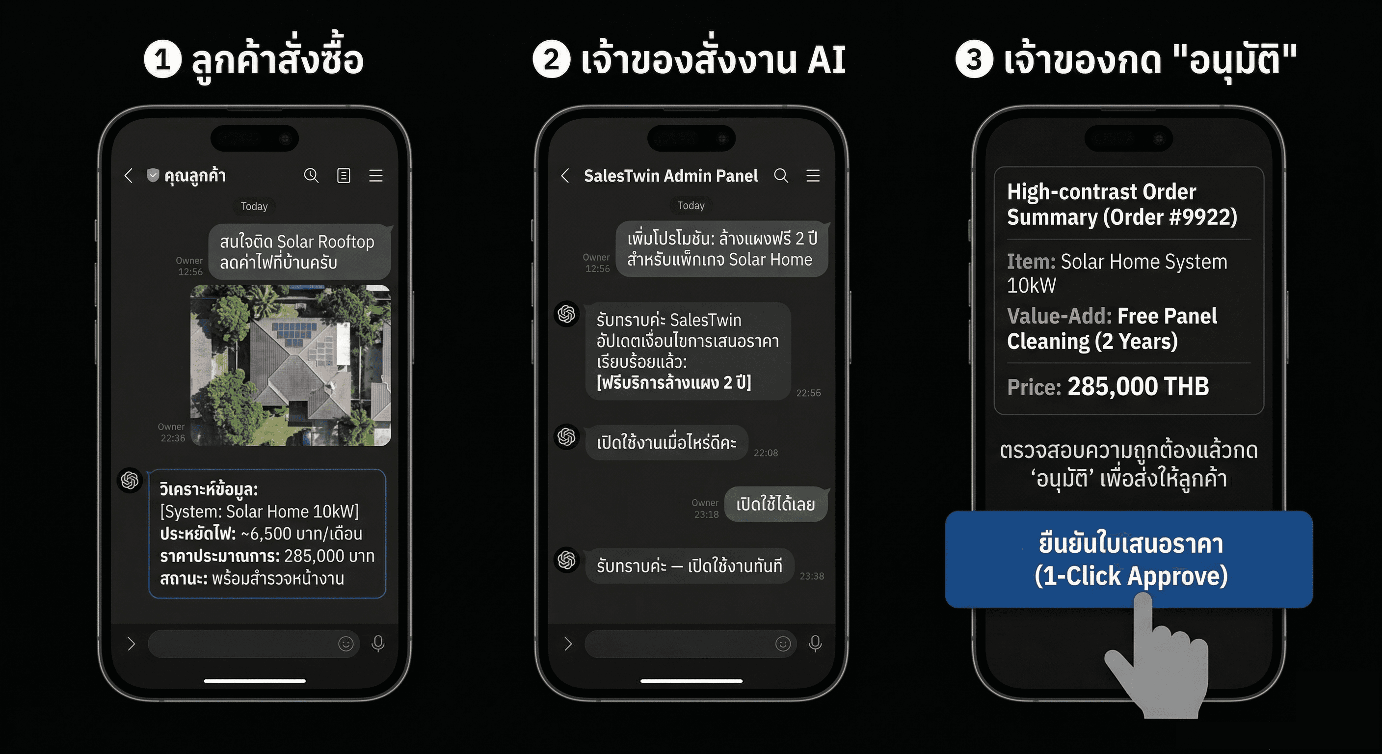 SalesTwin 3-Step Process